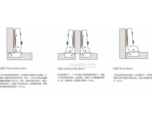 文物展柜鉸鏈的安裝方法